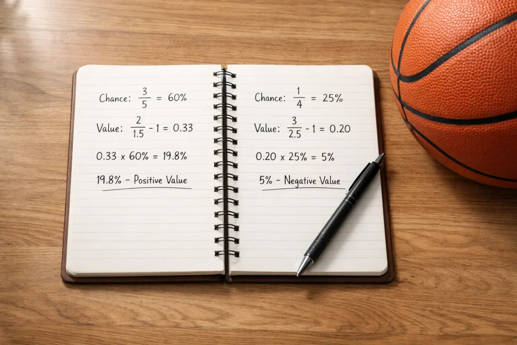 Wettquoten berechnen – Notizbuch mit Quotenberechnungen und Basketball im Hintergrund